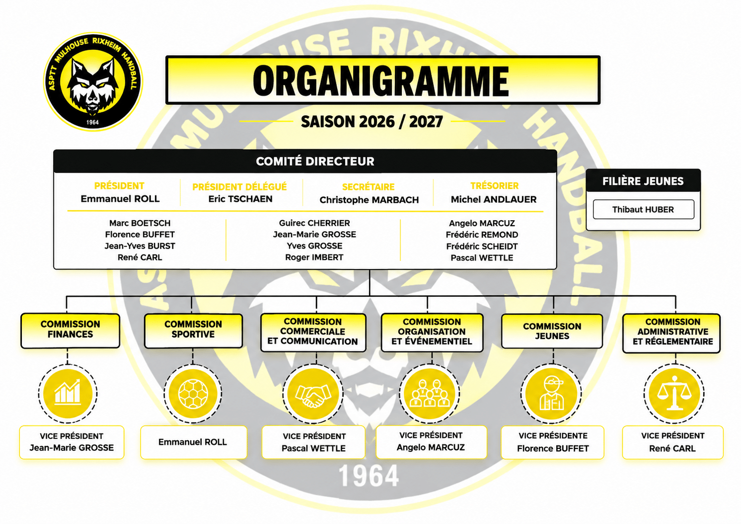 Organigramme des personnes et rôles au sein de l'ASPTTMR